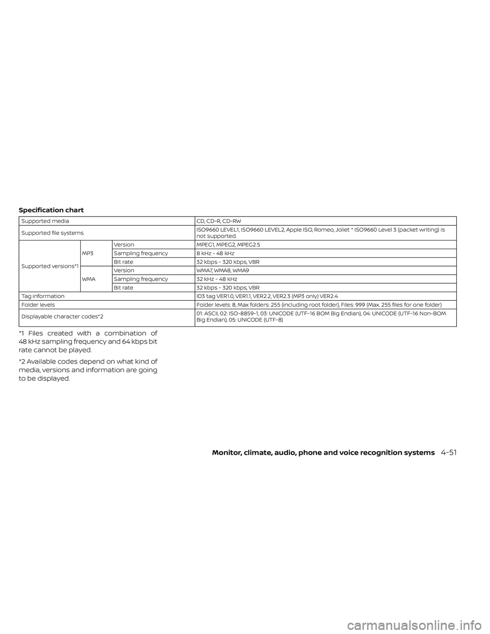 NISSAN LEAF 2019 Owner´s Manual Specification chart
Supported mediaCD, CD-R, CD-RW
Supported file systems ISO9660 LEVEL1, ISO9660 LEVEL2, Apple ISO, Romeo, Joliet * ISO9660 Level 3 (packet writing) is
not supported.
Supported versio NISSAN LEAF 2019 Owner´s Manual Specification chart
Supported mediaCD, CD-R, CD-RW
Supported file systems ISO9660 LEVEL1, ISO9660 LEVEL2, Apple ISO, Romeo, Joliet * ISO9660 Level 3 (packet writing) is
not supported.
Supported versio