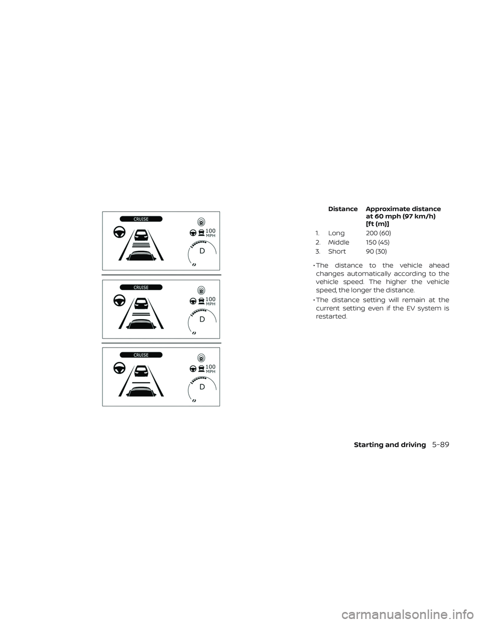 NISSAN LEAF 2019  Owner´s Manual Distance Approximate distanceat 60 mph (97 km/h)
[f t (m)]
1. Long 200 (60)
2. Middle 150 (45)
3. Short 90 (30)
• The distance to the vehicle ahead changes automatically according to the
vehicle spe