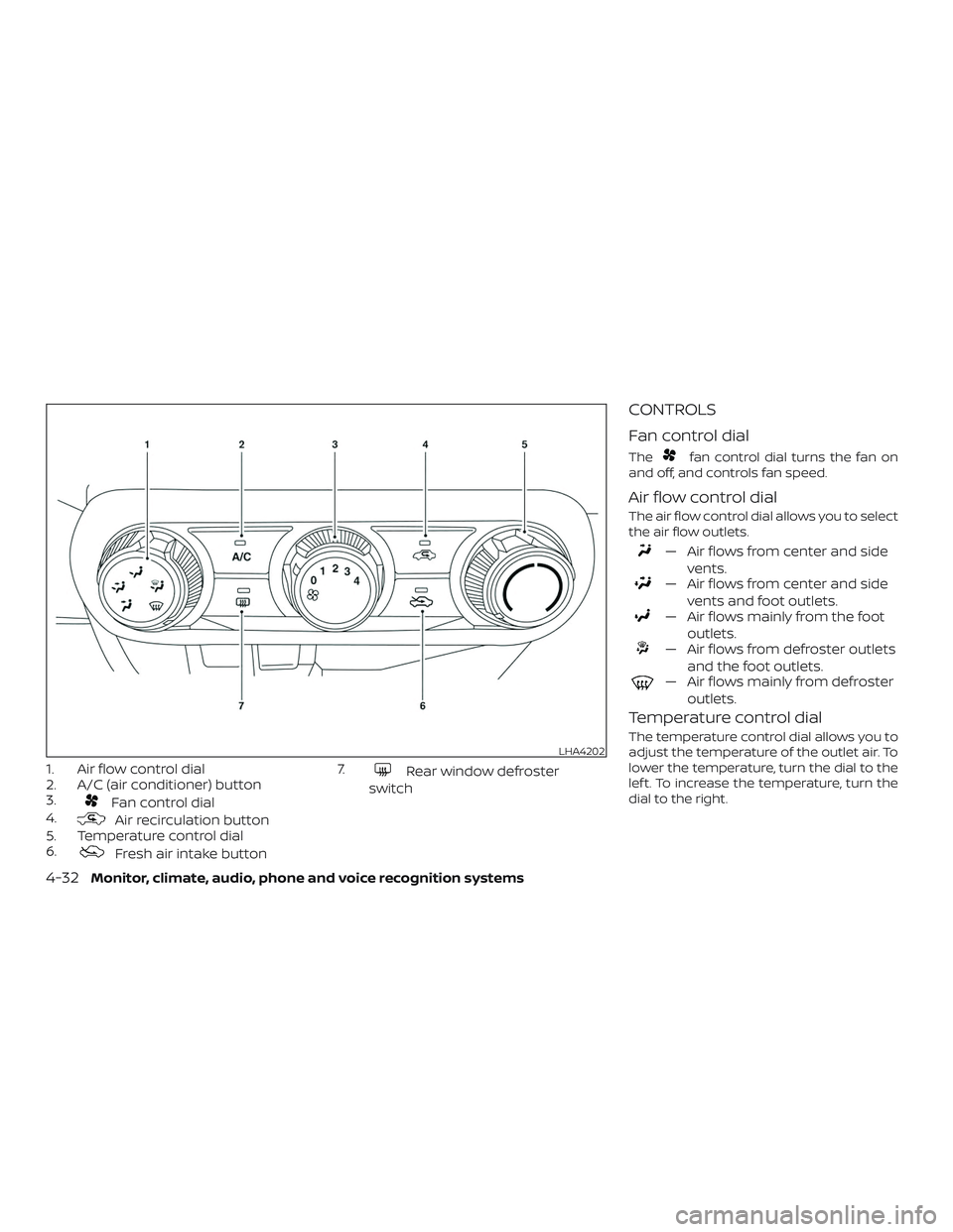 NISSAN LEAF 2018  Owner´s Manual 1. Air flow control dial
2. A/C (air conditioner) button
3.
Fan control dial
4.
Air recirculation button
5. Temperature control dial
6.
Fresh air intake button 7.
Rear window defroster
switch
CONTROLS