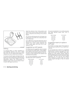Page 201
