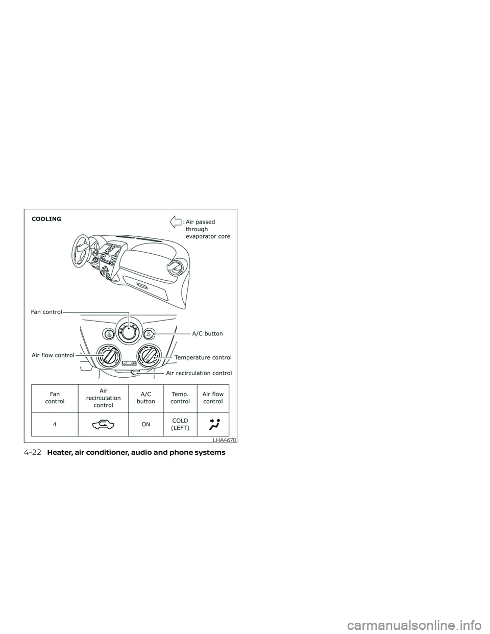 NISSAN MICRA 2018  Owner´s Manual LHA4670
4-22Heater, air conditioner, audio and phone systems 