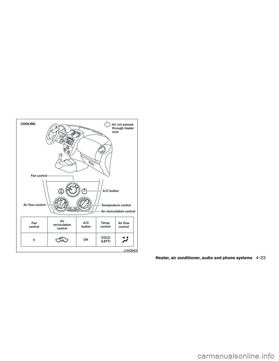 NISSAN MICRA 2017  Owner´s Manual LHA3043
Heater, air conditioner, audio and phone systems4-23 