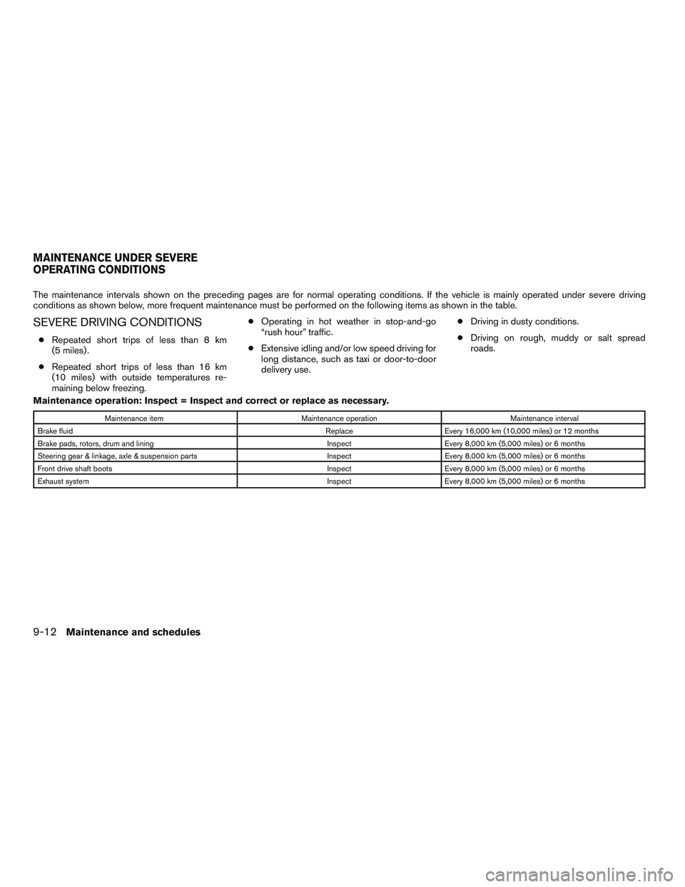 NISSAN MICRA 2017 Owner´s Manual The maintenance intervals shown on the preceding pages are for normal operating conditions. If the vehicle is mainly operated under severe driving
conditions as shown below, more frequent maintenance NISSAN MICRA 2017 Owner´s Manual The maintenance intervals shown on the preceding pages are for normal operating conditions. If the vehicle is mainly operated under severe driving
conditions as shown below, more frequent maintenance