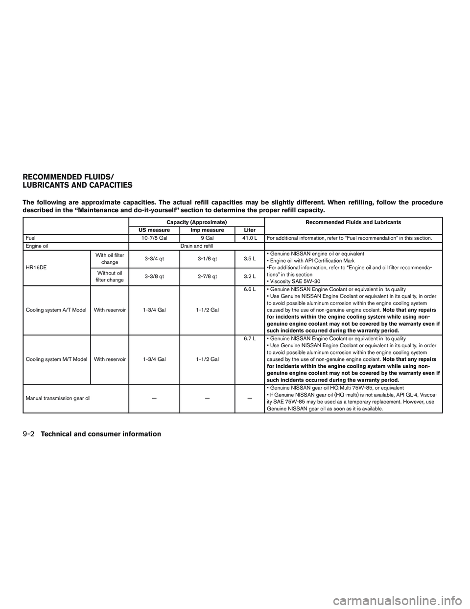 NISSAN MICRA 2015 Owner´s Manual The following are approximate capacities. The actual refill capacities may be slightly different. When refilling, follow the procedure
described in the “Maintenance and do-it-yourself” section to NISSAN MICRA 2015 Owner´s Manual The following are approximate capacities. The actual refill capacities may be slightly different. When refilling, follow the procedure
described in the “Maintenance and do-it-yourself” section to