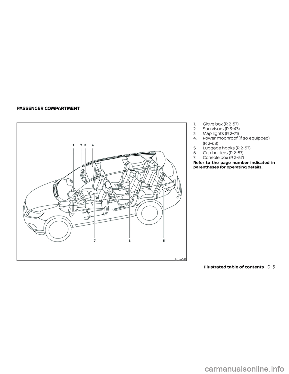 NISSAN PATHFINDER 2019  Owner´s Manual 1. Glove box (P. 2-57)
2. Sun visors (P. 3-43)
3. Map lights (P. 2-71)
4. Power moonroof (if so equipped)(P. 2-68)
5. Luggage hooks (P. 2-57)
6. Cup holders (P. 2-57)
7. Console box (P. 2-57)
Refer to