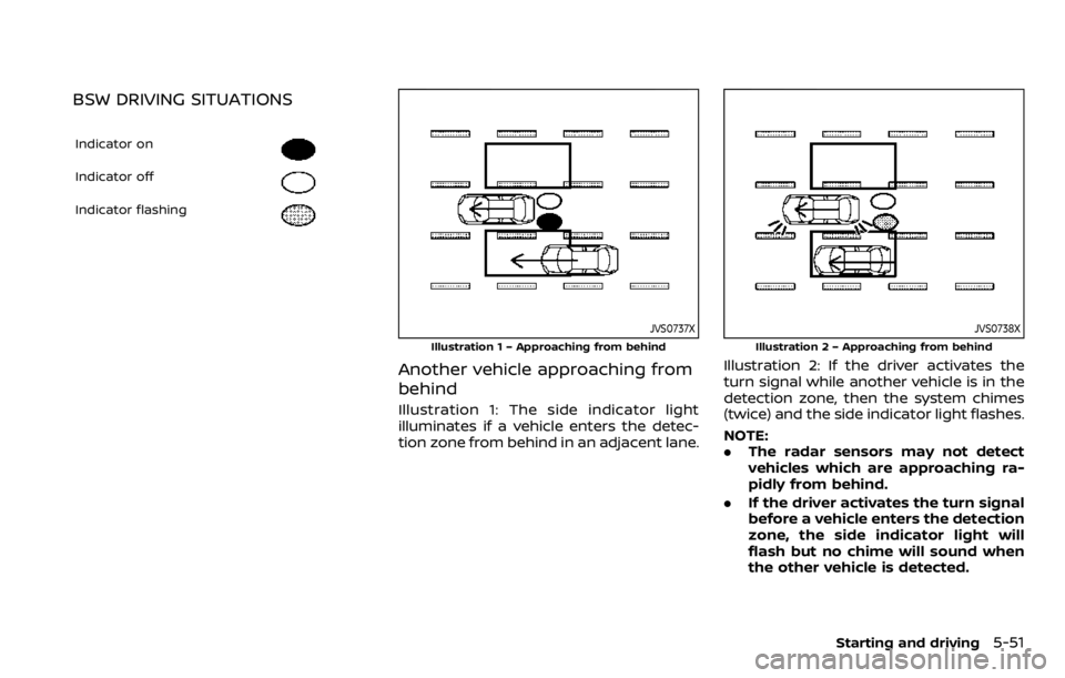 NISSAN QASHQAI 2020  Owner´s Manual BSW DRIVING SITUATIONS
Indicator on
Indicator off
Indicator flashing
JVS0737X
Illustration 1 – Approaching from behind
Another vehicle approaching from
behind
Illustration 1: The side indicator ligh