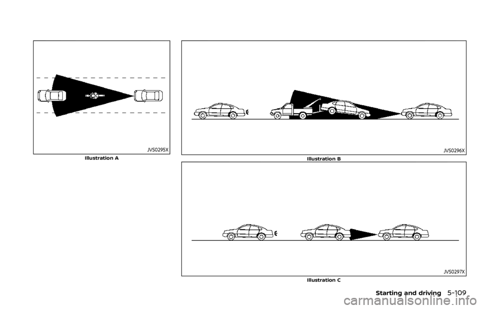 NISSAN QASHQAI 2020  Owner´s Manual JVS0295X
Illustration AJVS0296X
Illustration B
JVS0297X
Illustration C
Starting and driving5-109 