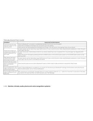 Page 268