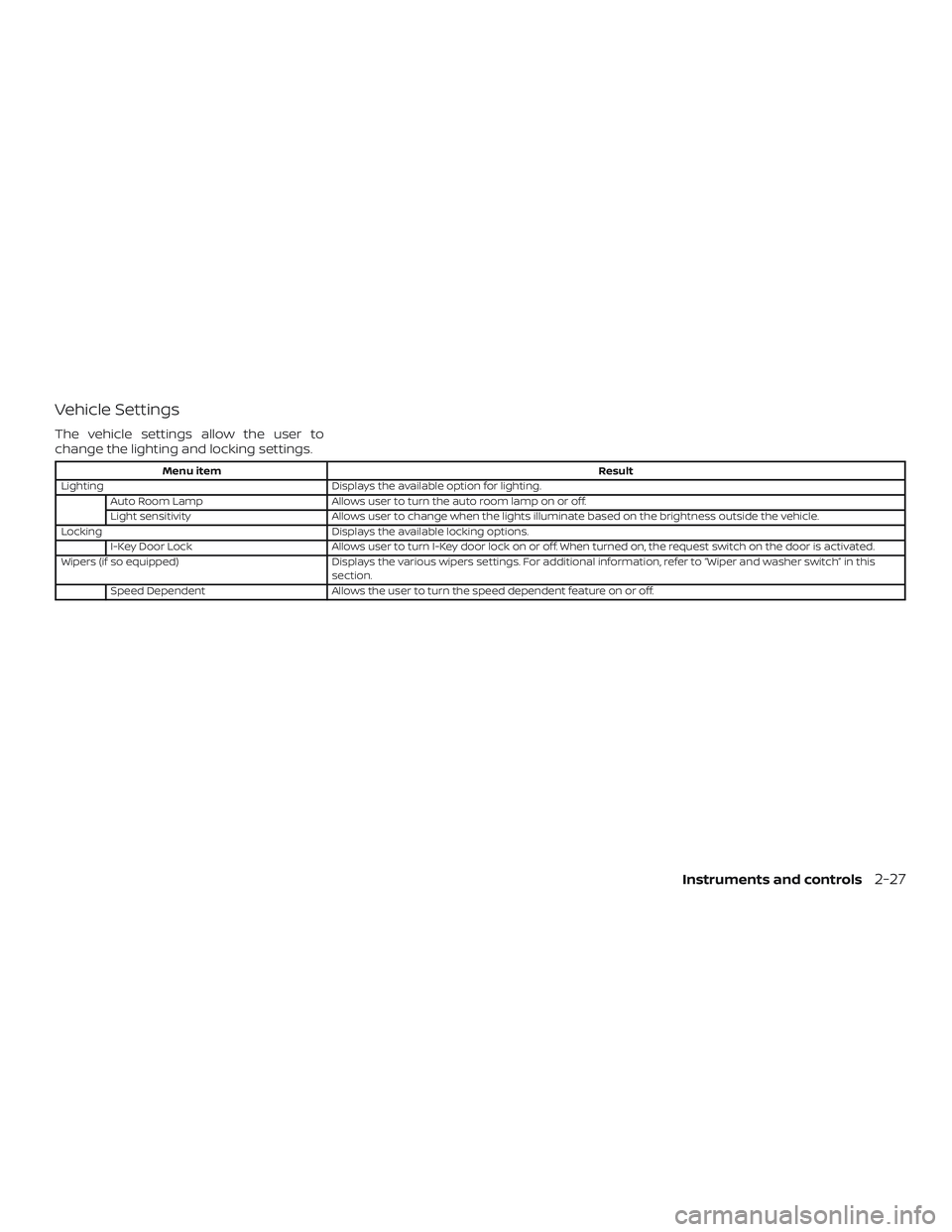 NISSAN SENTRA 2019  Owner´s Manual Vehicle Settings
The vehicle settings allow the user to
change the lighting and locking settings.
Menu itemResult
Lighting Displays the available option for lighting.
Auto Room Lamp Allows user to tur