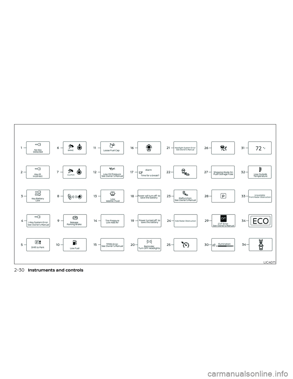 NISSAN SENTRA 2019  Owner´s Manual LIC4071
2-30Instruments and controls 
