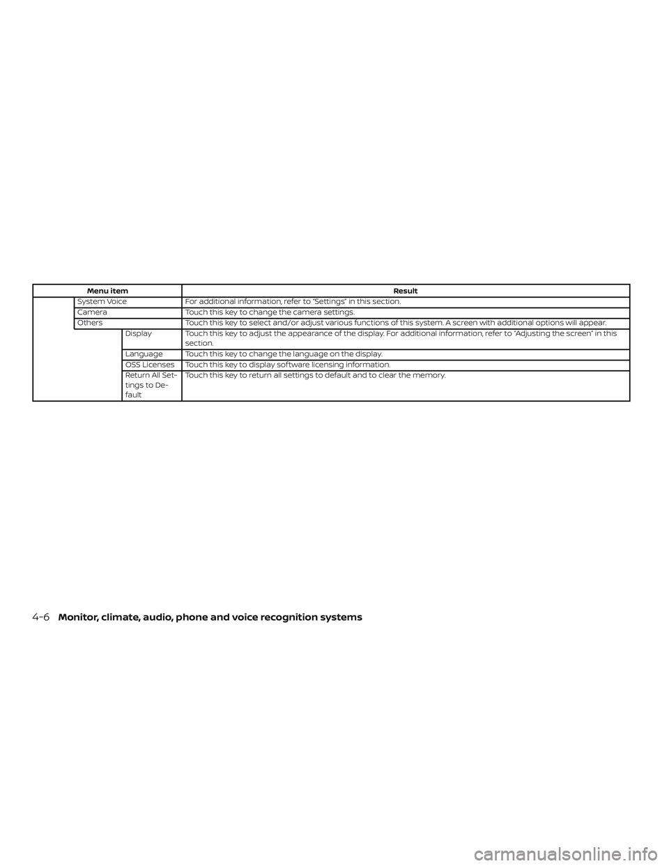 NISSAN SENTRA 2019  Owner´s Manual Menu itemResult
System Voice For additional information, refer to “Settings” in this section.
Camera Touch this key to change the camera settings.
Others Touch this key to select and/or adjust var