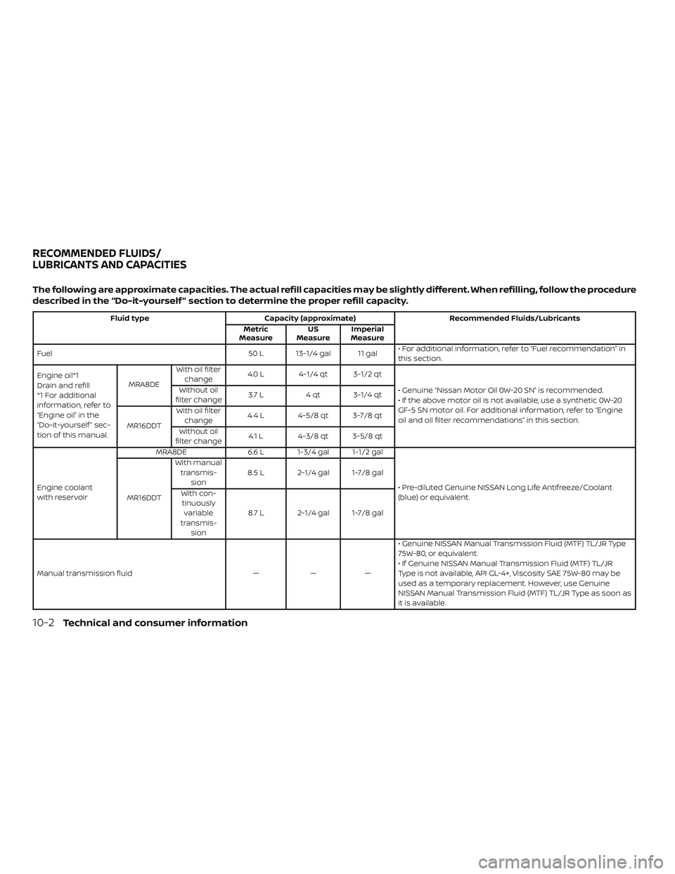 NISSAN SENTRA 2019  Owner´s Manual The following are approximate capacities. The actual refill capacities may be slightly different. When refilling, follow the procedure
described in the “Do-it-yourself ” section to determine the p
