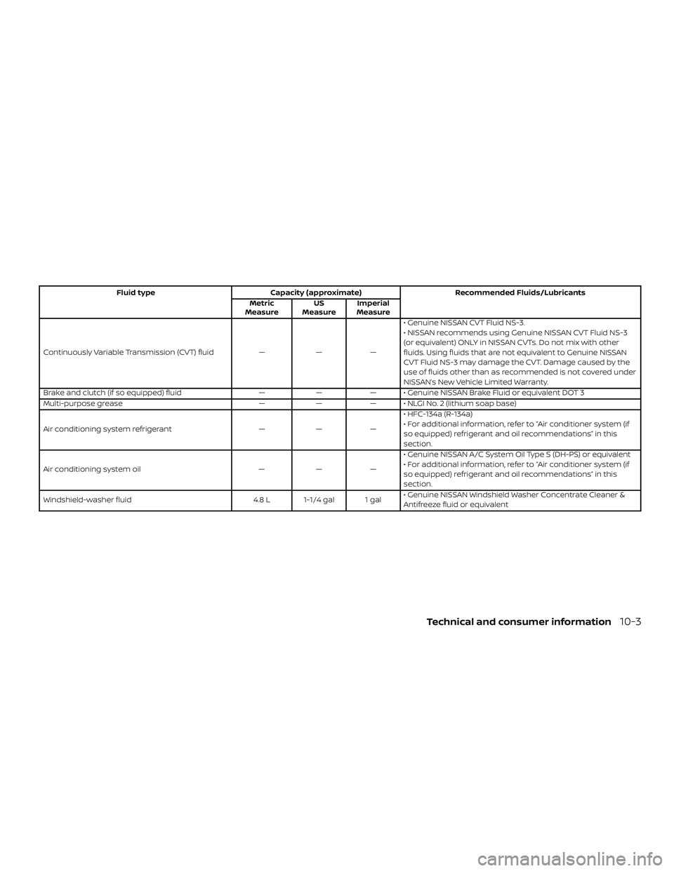 NISSAN SENTRA 2019  Owner´s Manual Fluid typeCapacity (approximate) Recommended Fluids/Lubricants
Metric
Measure US
Measure Imperial
Measure
Continuously Variable Transmission (CVT) fluid ———• Genuine NISSAN CVT Fluid NS-3.
•