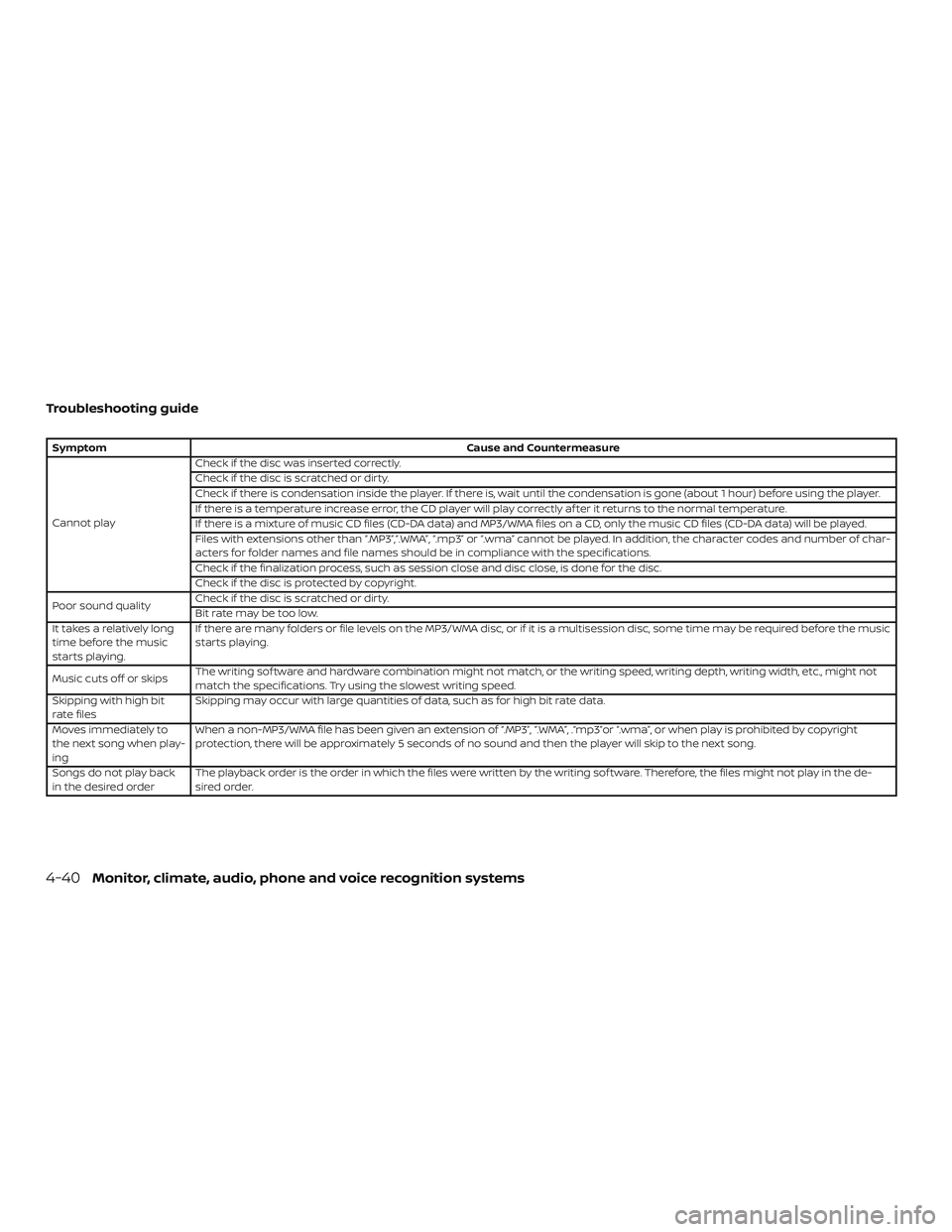 NISSAN SENTRA 2018  Owner´s Manual Troubleshooting guide
SymptomCause and Countermeasure
Cannot play Check if the disc was inserted correctly.
Check if the disc is scratched or dirty.
Check if there is condensation inside the player. I