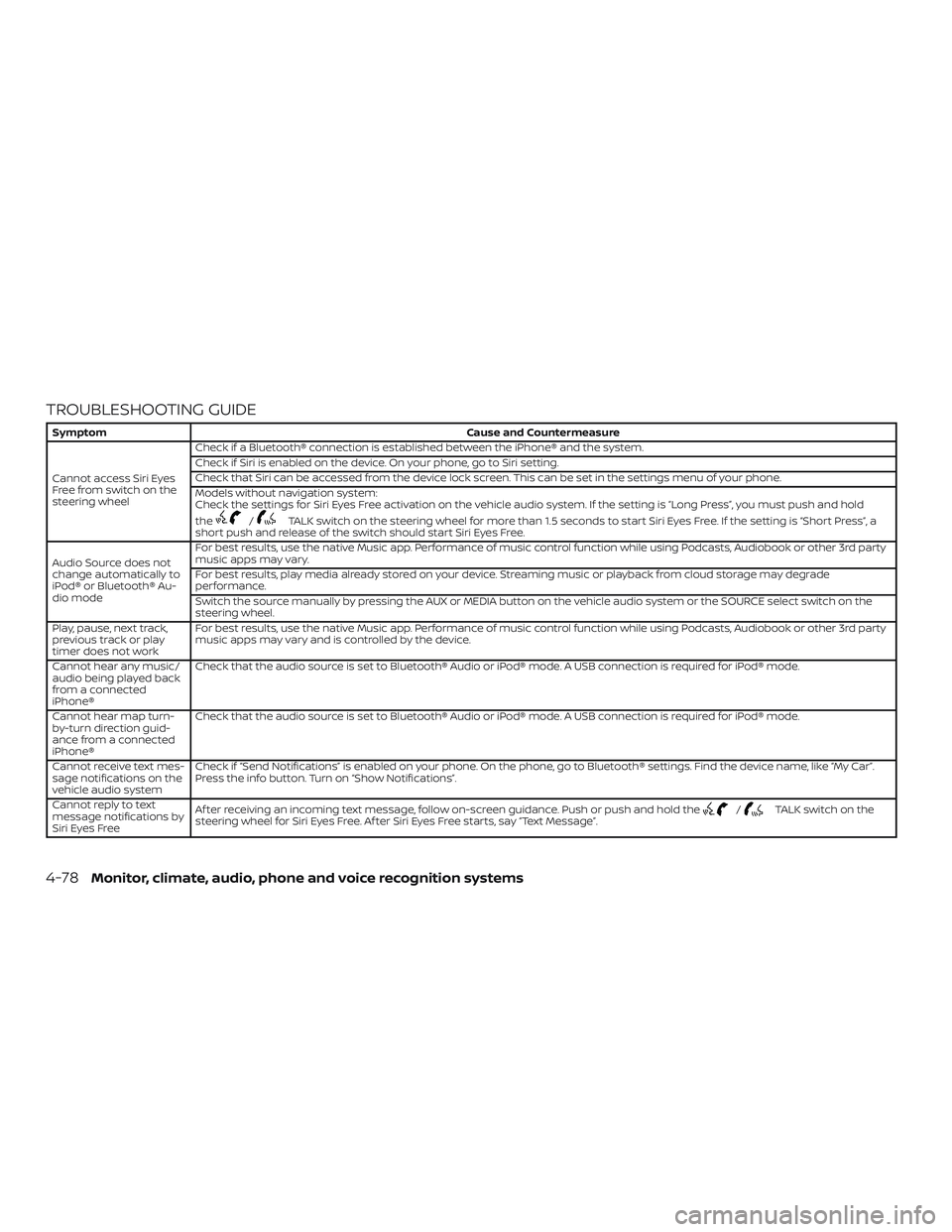 NISSAN SENTRA 2018  Owner´s Manual TROUBLESHOOTING GUIDE
SymptomCause and Countermeasure
Cannot access Siri Eyes
Freefromswitchonthe
steering wheel Check if a Bluetooth® connection is established between the iPhone® and the system.
C