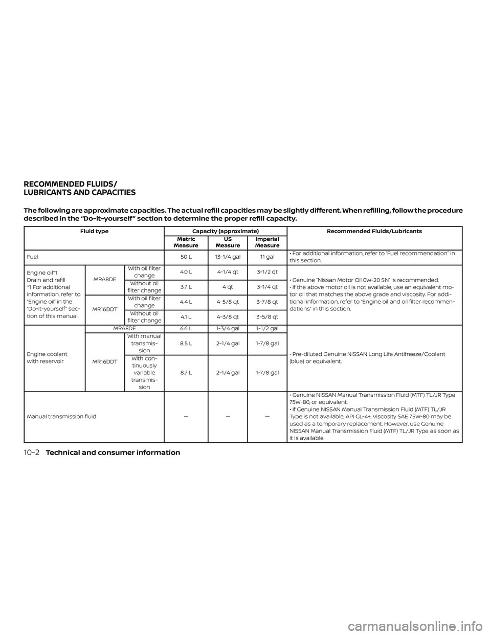 NISSAN SENTRA 2018  Owner´s Manual The following are approximate capacities. The actual refill capacities may be slightly different. When refilling, follow the procedure
described in the “Do-it-yourself ” section to determine the p