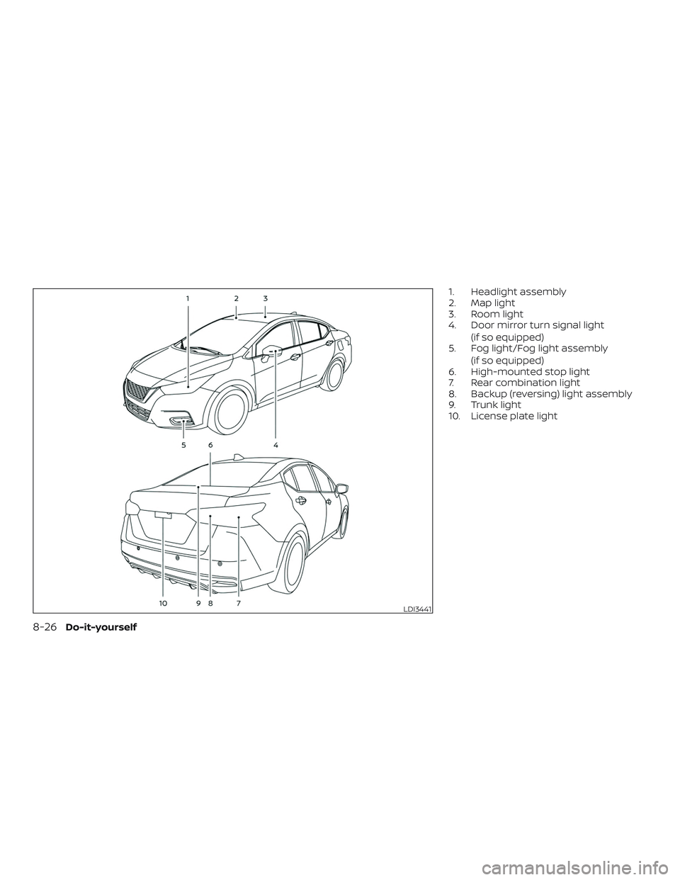 NISSAN VERSA NOTE 2020  Owner´s Manual 1. Headlight assembly
2. Map light
3. Room light
4. Door mirror turn signal light(if so equipped)
5. Fog light/Fog light assembly
(if so equipped)
6. High-mounted stop light
7. Rear combination light
