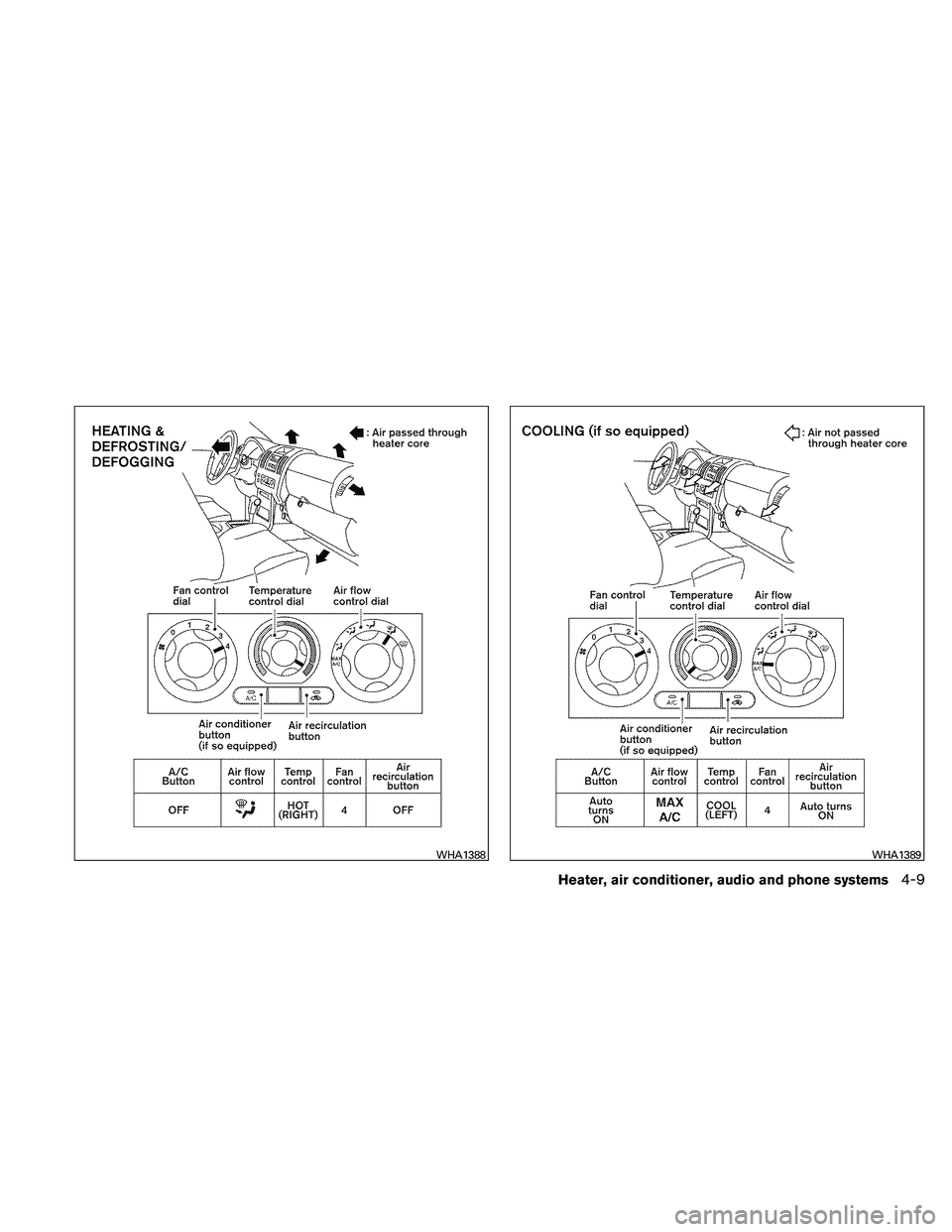 NISSAN FRONTIER 2011  Owner´s Manual WHA1388WHA1389
Heater, air conditioner, audio and phone systems4-9 