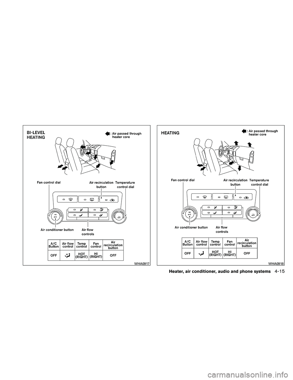 NISSAN FRONTIER 2011  Owner´s Manual WHA0917WHA0918
Heater, air conditioner, audio and phone systems4-15 