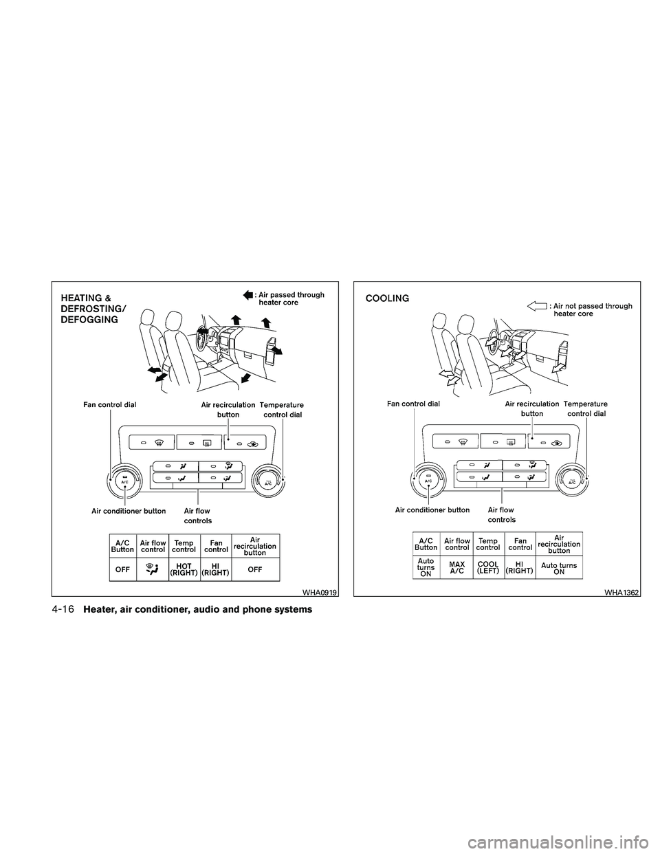 NISSAN FRONTIER 2011  Owner´s Manual WHA0919WHA1362
4-16Heater, air conditioner, audio and phone systems 