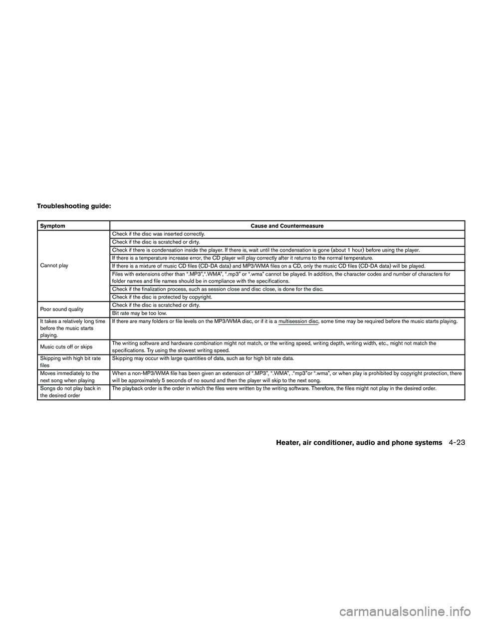 NISSAN FRONTIER 2011  Owner´s Manual Troubleshooting guide:
SymptomCause and Countermeasure
Cannot play Check if the disc was inserted correctly.
Check if the disc is scratched or dirty.
Check if there is condensation inside the player. 