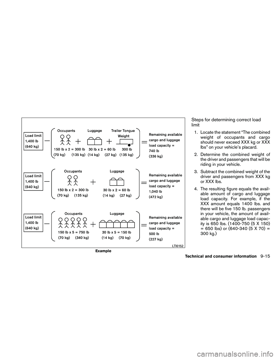 NISSAN FRONTIER 2011  Owner´s Manual Steps for determining correct load
limit
1. Locate the statement “The combinedweight of occupants and cargo
should never exceed XXX kg or XXX
lbs” on your vehicle’s placard.
2. Determine the com