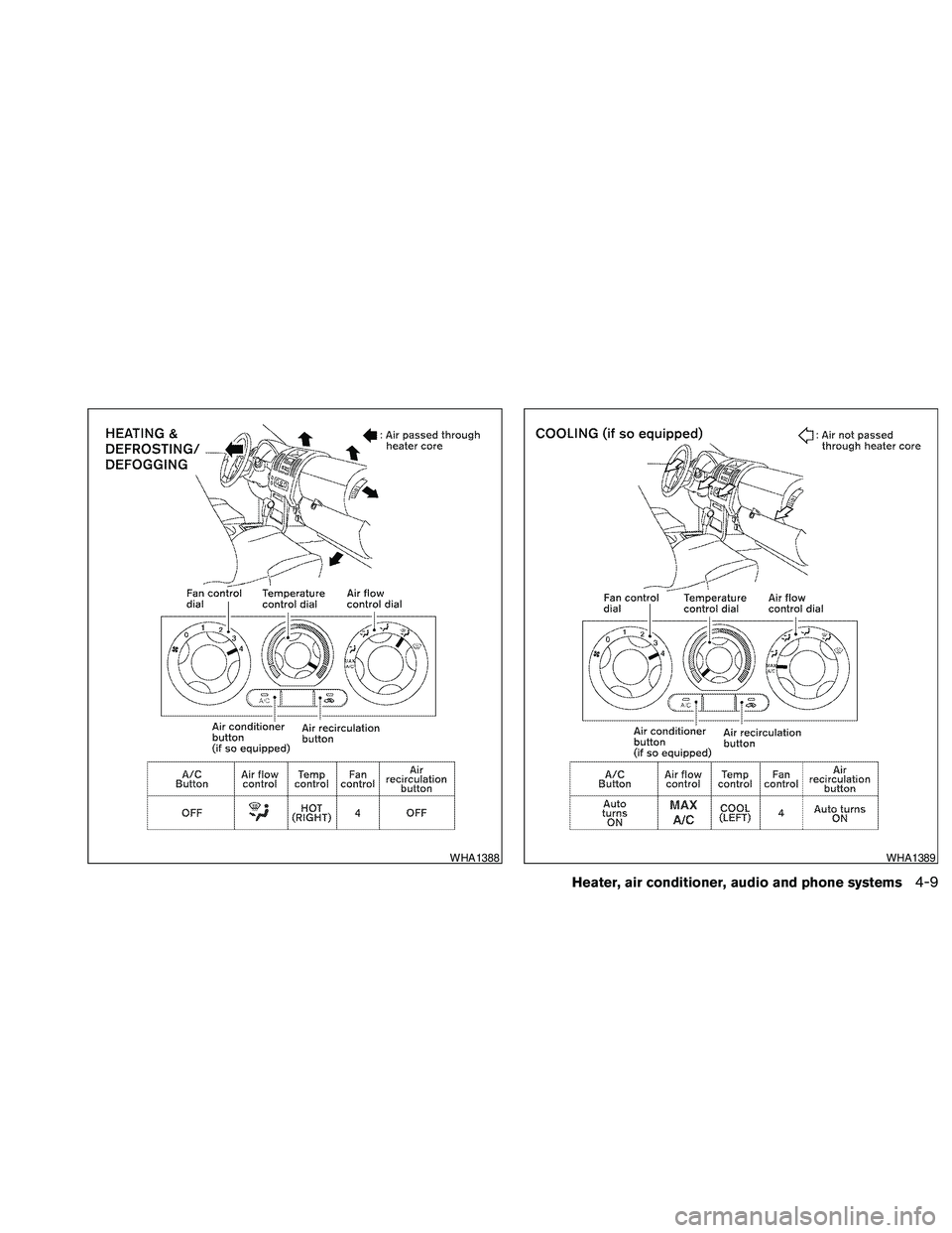 NISSAN FRONTIER 2010  Owner´s Manual WHA1388WHA1389
Heater, air conditioner, audio and phone systems4-9 