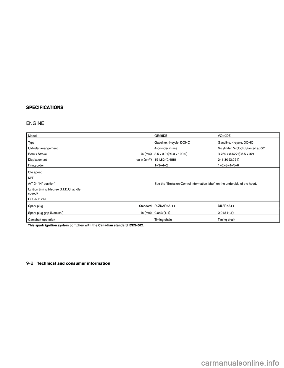NISSAN FRONTIER 2010  Owner´s Manual ENGINE
ModelQR25DE VQ40DE
TypeGasoline, 4-cycle, DOHC Gasoline, 4-cycle, DOHC
Cylinder arrangement 4-cylinder in-line 6-cylinder, V-block, Slanted at 60°
Bore x Stroke in (mm) 3.5 x 3.9 (89.0 x 100.0