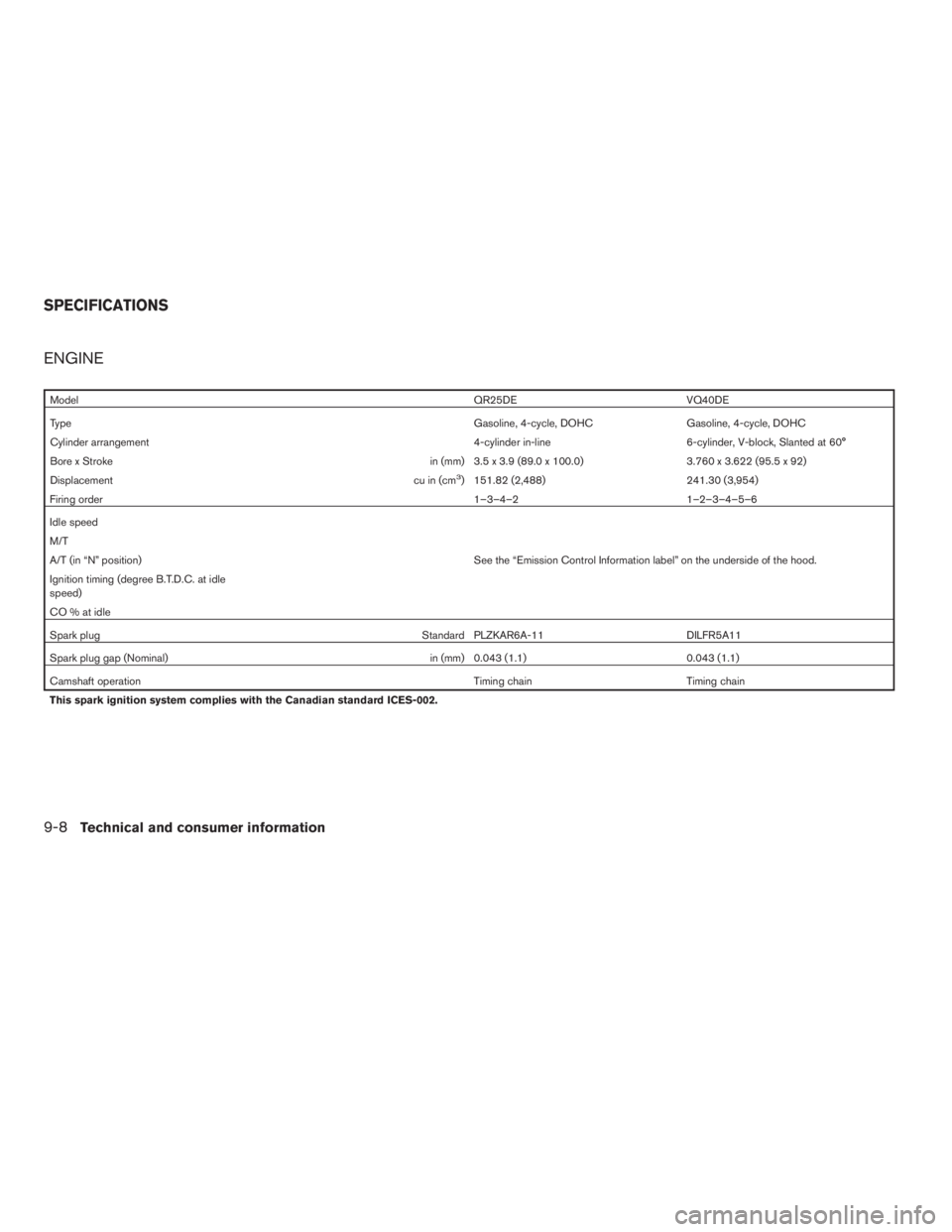 NISSAN FRONTIER 2009  Owner´s Manual ENGINE
ModelQR25DE VQ40DE
TypeGasoline, 4-cycle, DOHC Gasoline, 4-cycle, DOHC
Cylinder arrangement 4-cylinder in-line 6-cylinder, V-block, Slanted at 60°
Bore x Stroke in (mm) 3.5 x 3.9 (89.0 x 100.0