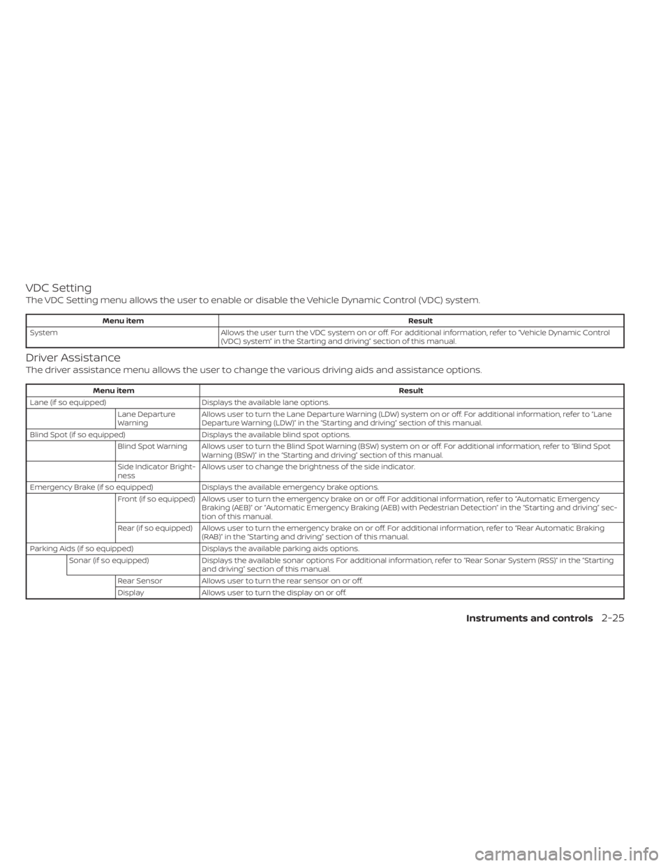 NISSAN KICKS 2020  Owner´s Manual VDC Setting
The VDC Setting menu allows the user to enable or disable the Vehicle Dynamic Control (VDC) system.
Menu itemResult
System Allows the user turn the VDC system on or off. For additional inf