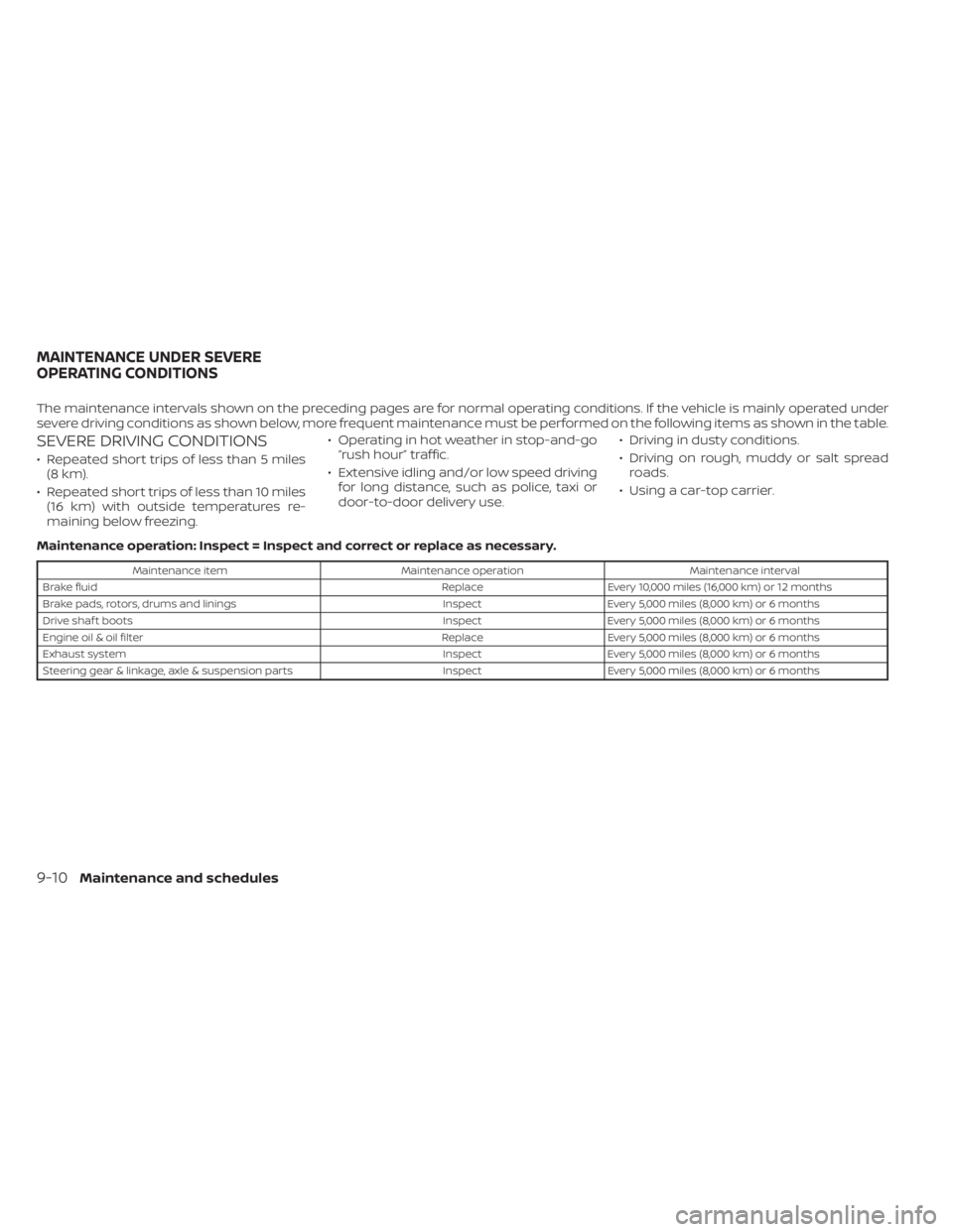 NISSAN KICKS 2020 Owner´s Manual The maintenance intervals shown on the preceding pages are for normal operating conditions. If the vehicle is mainly operated under
severe driving conditions as shown below, more frequent maintenance NISSAN KICKS 2020 Owner´s Manual The maintenance intervals shown on the preceding pages are for normal operating conditions. If the vehicle is mainly operated under
severe driving conditions as shown below, more frequent maintenance