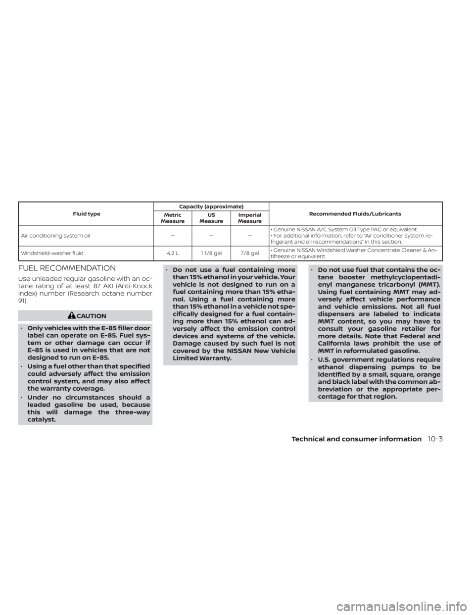 NISSAN KICKS 2020  Owner´s Manual Fluid typeCapacity (approximate)
Recommended Fluids/Lubricants
Metric
Measure US
Measure Imperial
Measure
Air conditioning system oil — — — • Genuine NISSAN A/C System Oil Type PAG or equivale