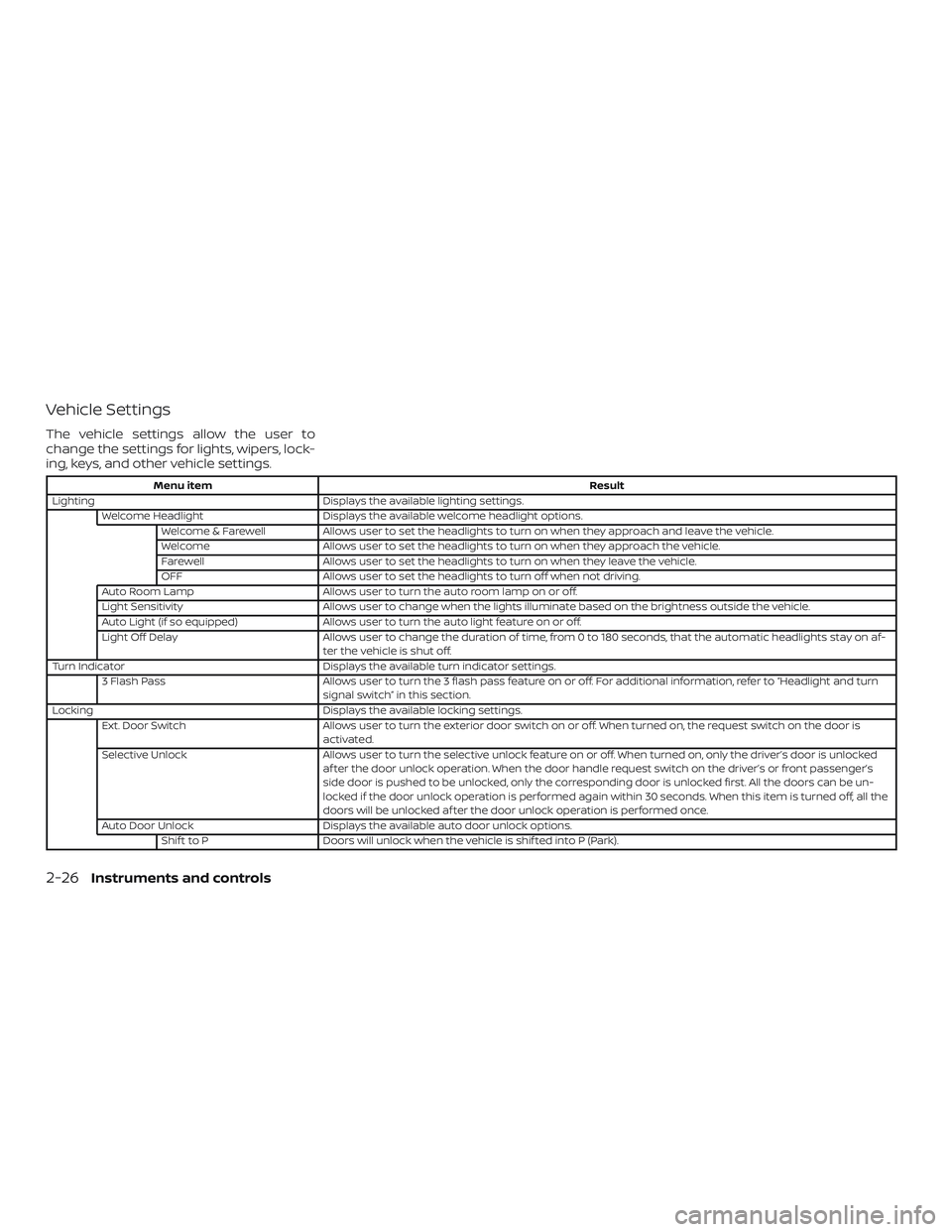 NISSAN KICKS 2019 Owner´s Manual Vehicle Settings
The vehicle settings allow the user to
change the settings for lights, wipers, lock-
ing, keys, and other vehicle settings.
Menu itemResult
Lighting Displays the available lighting se NISSAN KICKS 2019 Owner´s Manual Vehicle Settings
The vehicle settings allow the user to
change the settings for lights, wipers, lock-
ing, keys, and other vehicle settings.
Menu itemResult
Lighting Displays the available lighting se