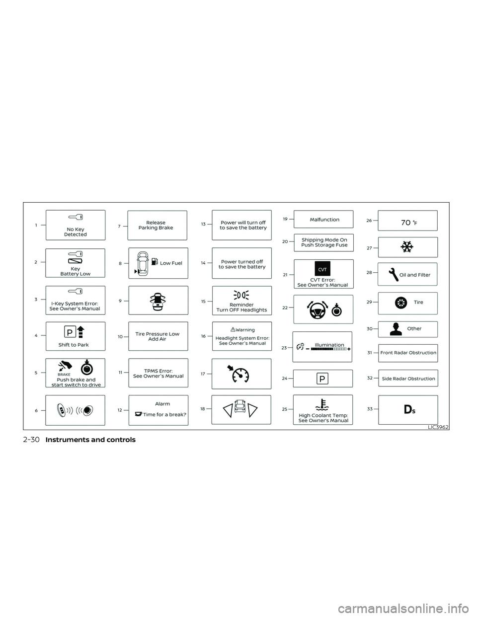 NISSAN KICKS 2019  Owner´s Manual LIC3962
2-30Instruments and controls 