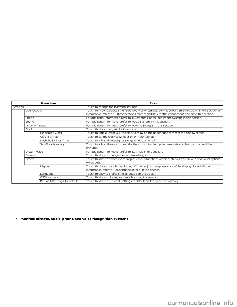 NISSAN KICKS 2019 Owner´s Manual Menu itemResult
Settings Touch to change the following settings.
Connections Touch this key to select either Bluetooth® phone, Bluetooth® audio or USB audio options. For additional
information, refe NISSAN KICKS 2019 Owner´s Manual Menu itemResult
Settings Touch to change the following settings.
Connections Touch this key to select either Bluetooth® phone, Bluetooth® audio or USB audio options. For additional
information, refe