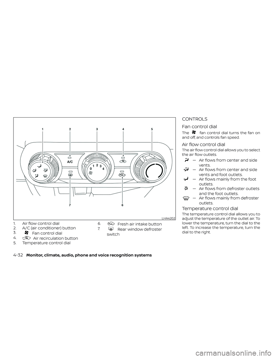 NISSAN KICKS 2019  Owner´s Manual 1. Air flow control dial
2. A/C (air conditioner) button
3.
Fan control dial
4.
Air recirculation button
5. Temperature control dial 6.
Fresh air intake button
7.
Rear window defroster
switch
CONTROLS