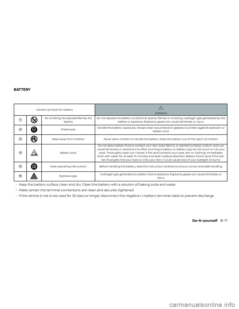 NISSAN KICKS 2019 Owner´s Manual Caution symbols for batteryWARNING
1No smoking, No exposed flames, NoSparks Do not expose the battery to electrical sparks, flames or smoking. Hydrogen gas generated by the
battery is explosive. Expl NISSAN KICKS 2019 Owner´s Manual Caution symbols for batteryWARNING
1No smoking, No exposed flames, NoSparks Do not expose the battery to electrical sparks, flames or smoking. Hydrogen gas generated by the
battery is explosive. Expl