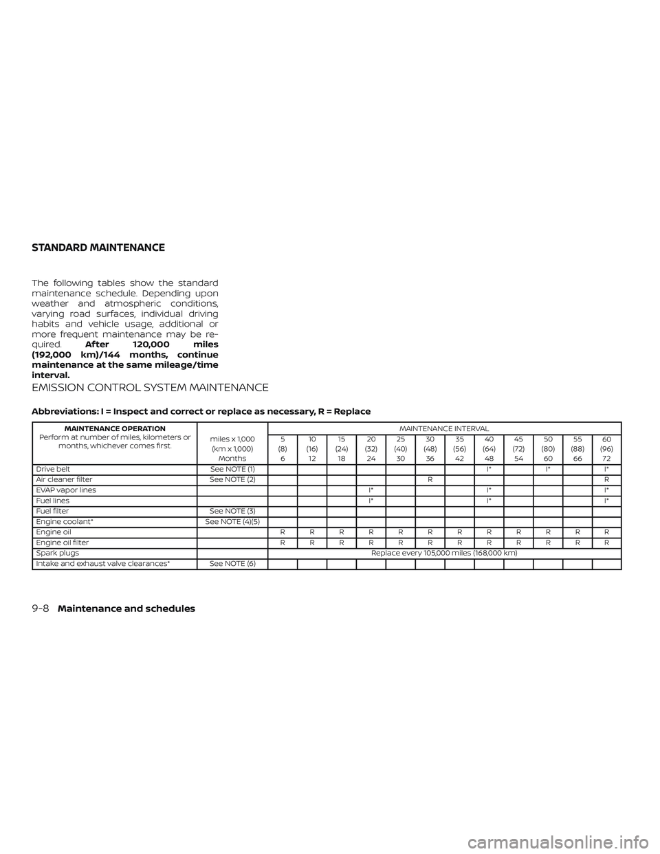 NISSAN KICKS 2019  Owner´s Manual The following tables show the standard
maintenance schedule. Depending upon
weather and atmospheric conditions,
varying road surfaces, individual driving
habits and vehicle usage, additional or
more f