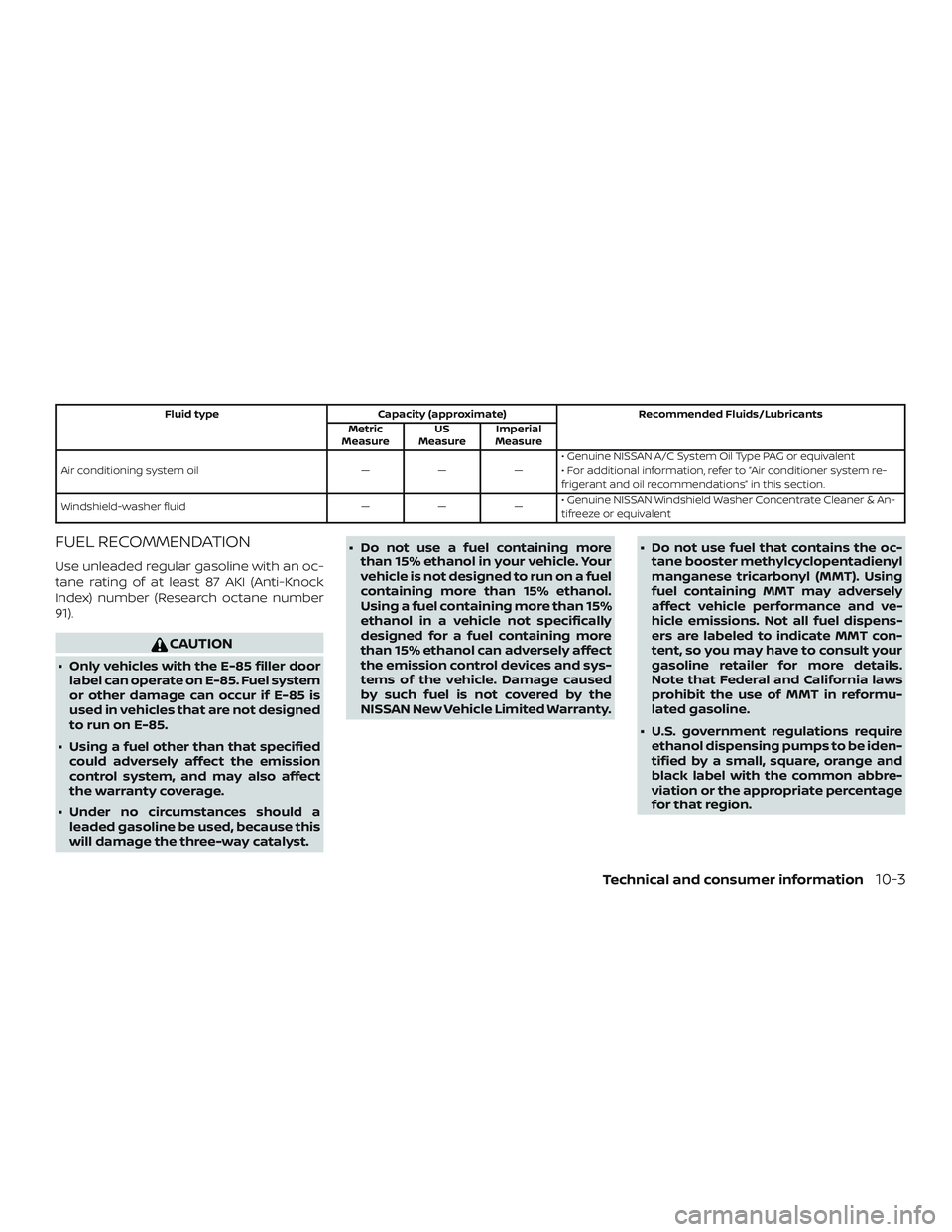 NISSAN KICKS 2019 Owner´s Manual Fluid typeCapacity (approximate) Recommended Fluids/Lubricants
Metric
Measure US
Measure Imperial
Measure
Air conditioning system oil ———• Genuine NISSAN A/C System Oil Type PAG or equivalent
NISSAN KICKS 2019 Owner´s Manual Fluid typeCapacity (approximate) Recommended Fluids/Lubricants
Metric
Measure US
Measure Imperial
Measure
Air conditioning system oil ———• Genuine NISSAN A/C System Oil Type PAG or equivalent