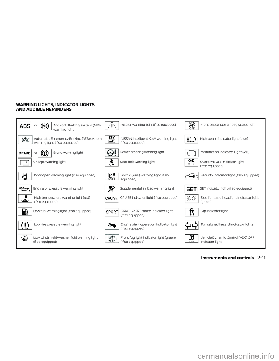 NISSAN KICKS 2019 Owner´s Manual orAnti-lock Braking System (ABS)
warning lightMaster warning light (if so equipped)Front passenger air bag status light
Automatic Emergency Braking (AEB) system
warning light (if so equipped)NISSAN In NISSAN KICKS 2019 Owner´s Manual orAnti-lock Braking System (ABS)
warning lightMaster warning light (if so equipped)Front passenger air bag status light
Automatic Emergency Braking (AEB) system
warning light (if so equipped)NISSAN In