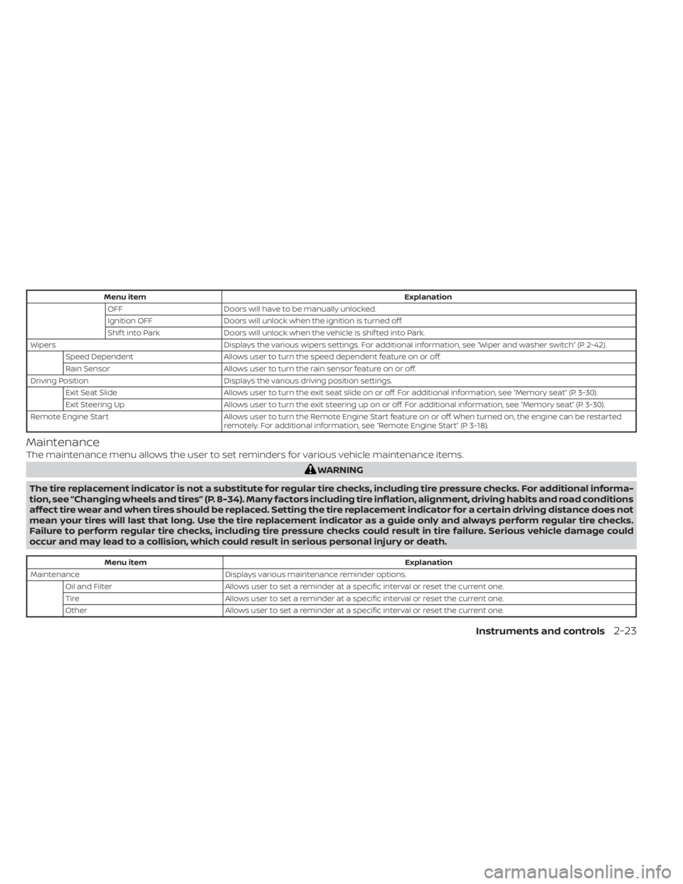 NISSAN MAXIMA 2021  Owner´s Manual Menu itemExplanation
OFF Doors will have to be manually unlocked.
Ignition OFF Doors will unlock when the ignition is turned off.
Shif t into Park Doors will unlock when the vehicle is shif ted into P