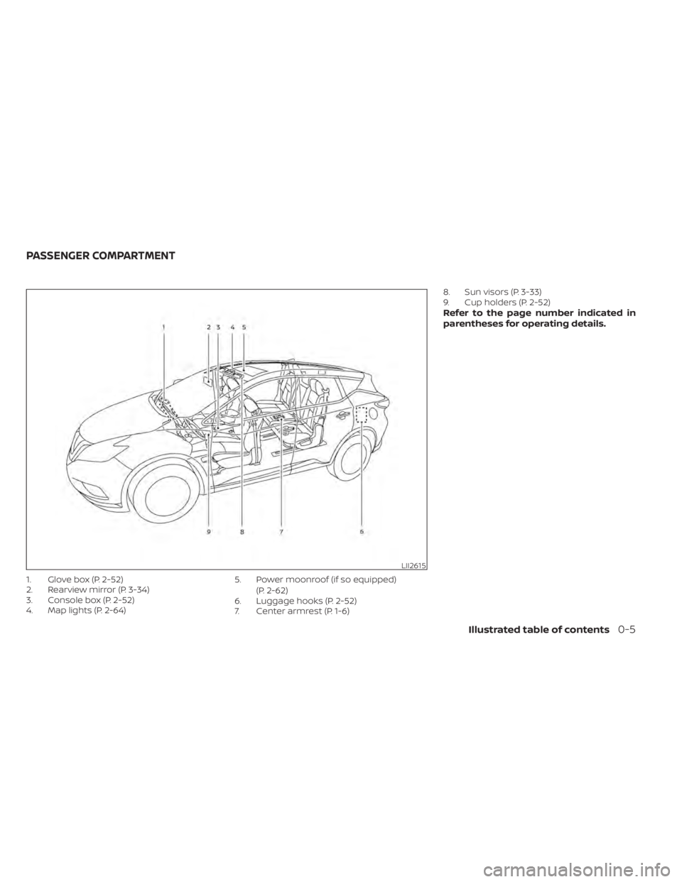 NISSAN MURANO 2021  Owner´s Manual 1. Glove box (P. 2-52)
2. Rearview mirror (P. 3-34)
3. Console box (P. 2-52)
4. Map lights (P. 2-64)5. Power moonroof (if so equipped)
(P. 2-62)
6. Luggage hooks (P. 2-52)
7. Center armrest (P. 1-6) 8