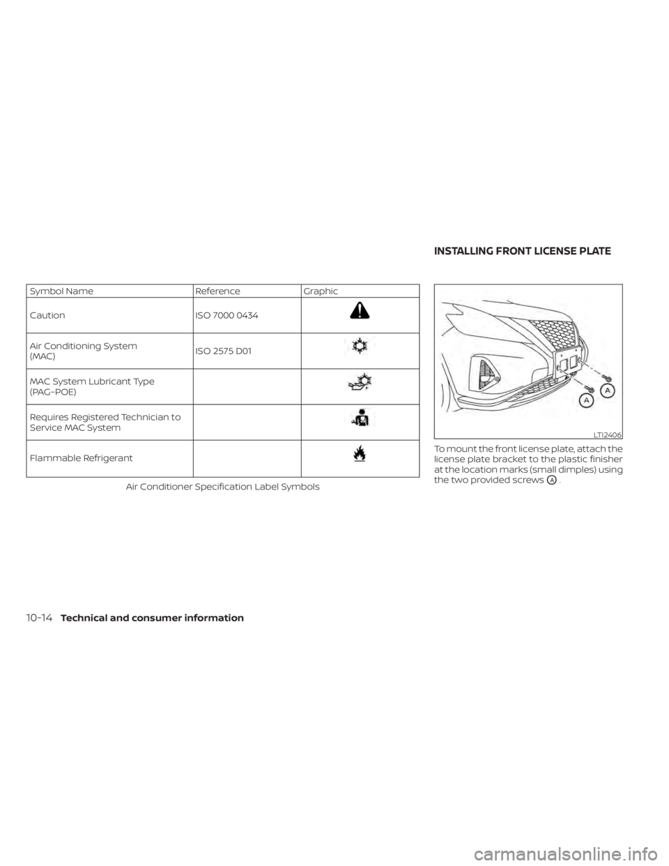 NISSAN MURANO 2021  Owner´s Manual Symbol NameReferenceGraphic
Caution ISO 7000 0434
Air Conditioning System
(MAC)ISO 2575 D01
MAC System Lubricant Type
(PAG–POE)
Requires Registered Technician to
Service MAC System
Flammable Refrige