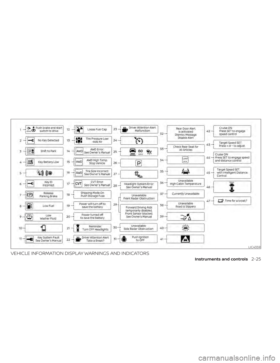 NISSAN MURANO 2020  Owner´s Manual VEHICLE INFORMATION DISPLAY WARNINGS AND INDICATORS
LIC4359
Instruments and controls2-25 