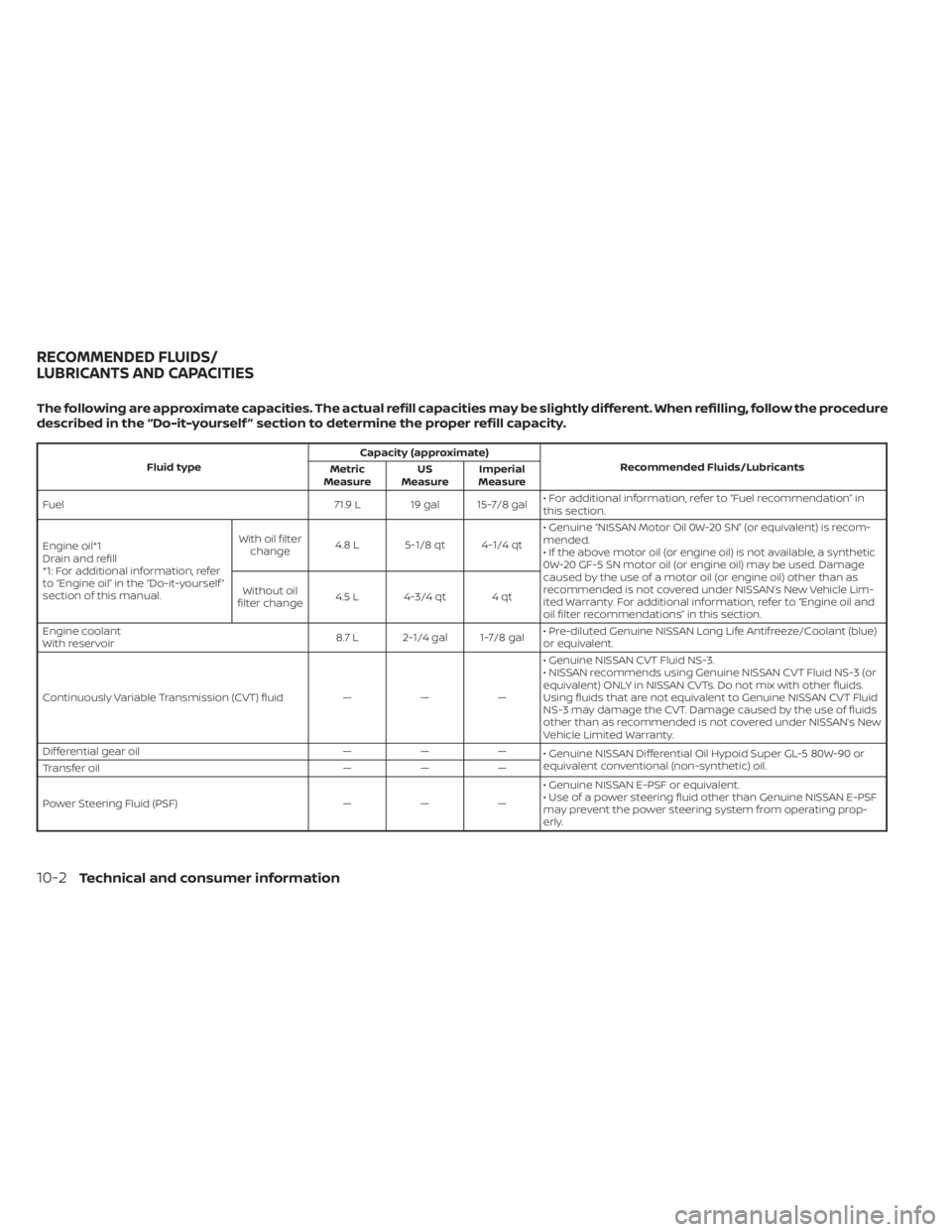 NISSAN MURANO 2020  Owner´s Manual The following are approximate capacities. The actual refill capacities may be slightly different. When refilling, follow the procedure
described in the “Do-it-yourself ” section to determine the p