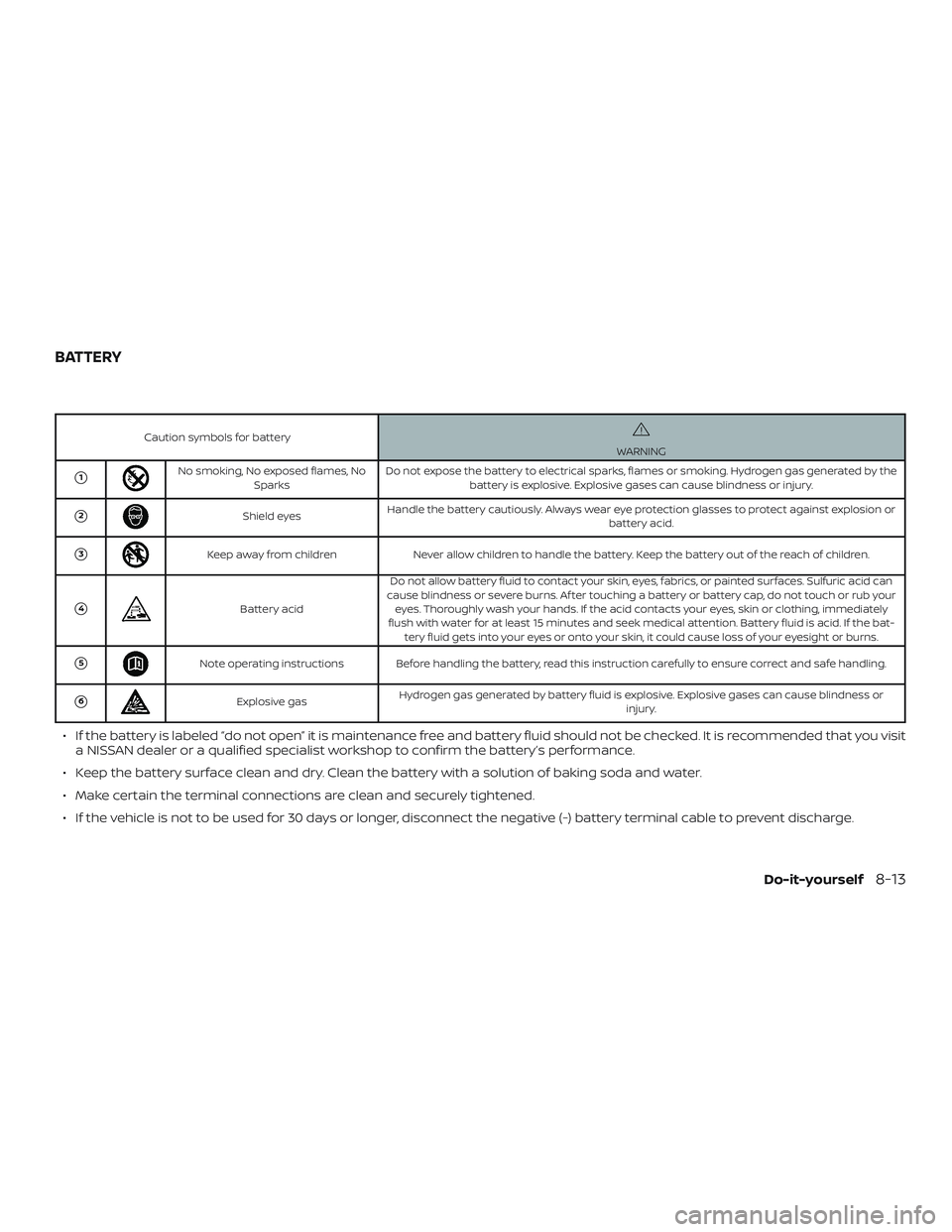 NISSAN MURANO 2019 Owner´s Manual Caution symbols for batteryWARNING
1No smoking, No exposed flames, NoSparks Do not expose the battery to electrical sparks, flames or smoking. Hydrogen gas generated by the
battery is explosive. Expl NISSAN MURANO 2019 Owner´s Manual Caution symbols for batteryWARNING
1No smoking, No exposed flames, NoSparks Do not expose the battery to electrical sparks, flames or smoking. Hydrogen gas generated by the
battery is explosive. Expl