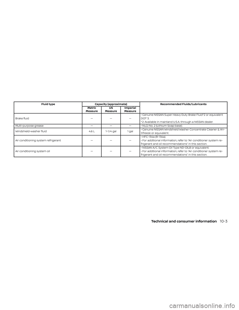 NISSAN MURANO 2019  Owner´s Manual Fluid typeCapacity (approximate) Recommended Fluids/Lubricants
Metric
Measure US
Measure Imperial
Measure
Brake fluid ———• Genuine NISSAN Super Heavy Duty Brake Fluid*2 or equivalent
DOT 3.
*2