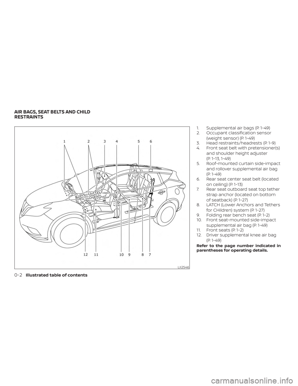 NISSAN MURANO 2018  Owner´s Manual 1. Supplemental air bags (P. 1-49)
2. Occupant classification sensor(weight sensor) (P. 1-49)
3. Head restraints/headrests (P. 1-9)
4. Front seat belt with pretensioner(s)
and shoulder height adjuster