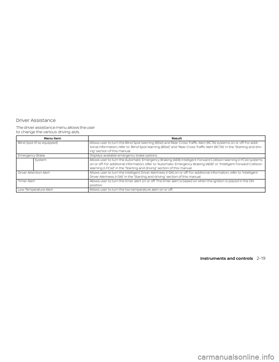 NISSAN MURANO 2018  Owner´s Manual Driver Assistance
The driver assistance menu allows the user
to change the various driving aids.
Menu itemResult
Blind Spot (if so equipped) Allows user to turn the Blind Spot Warning (BSW) and Rear C