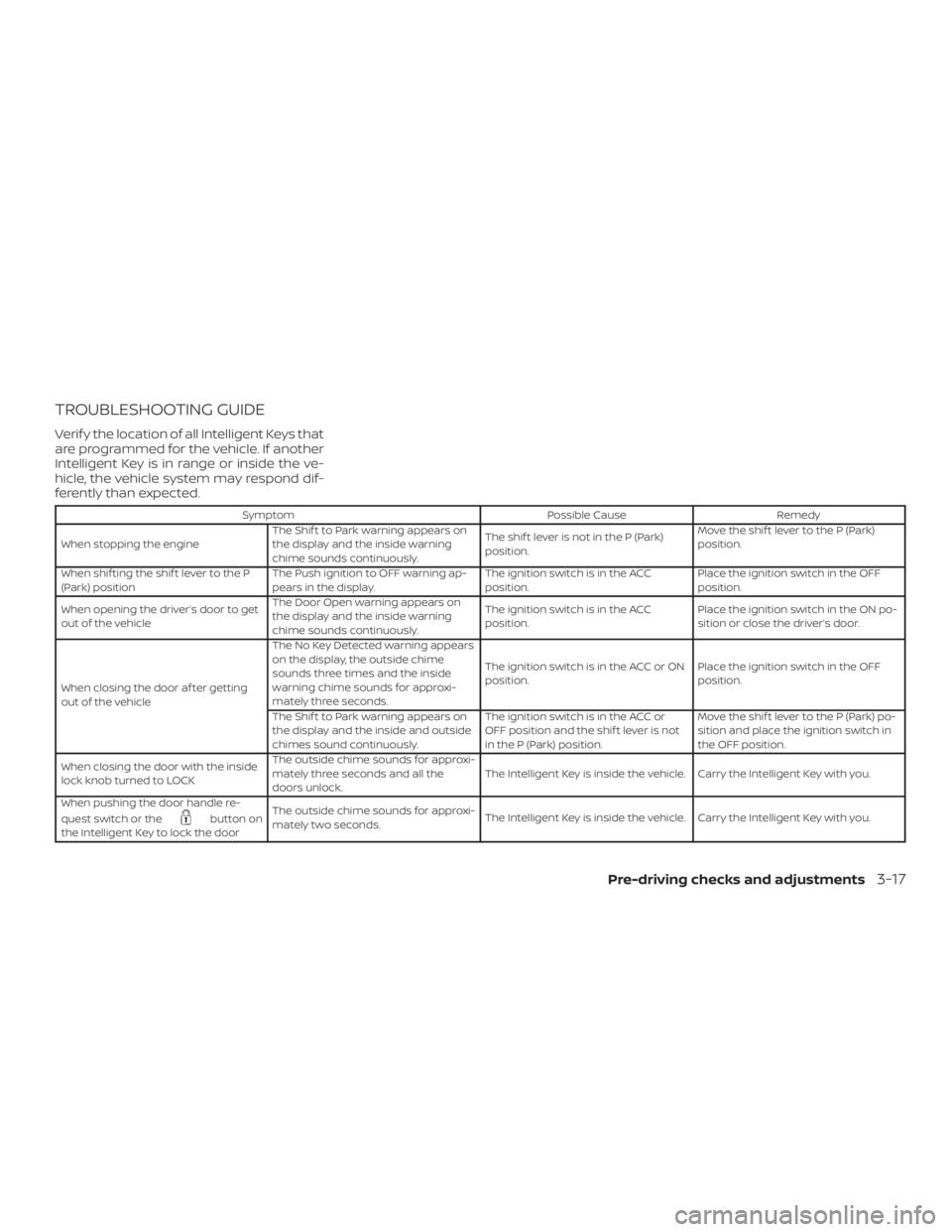 NISSAN MURANO 2018  Owner´s Manual TROUBLESHOOTING GUIDE
Verif y the location of all Intelligent Keys that
are programmed for the vehicle. If another
Intelligent Key is in range or inside the ve-
hicle, the vehicle system may respond d